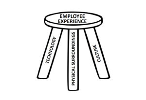 3 PARTS OF EMPLOYEE EXPERIENCE