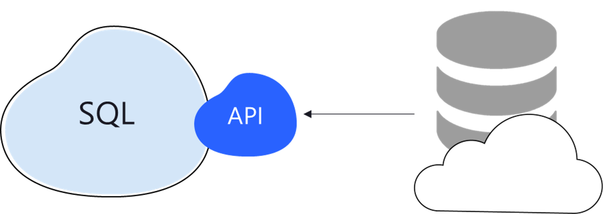 API-Illustration