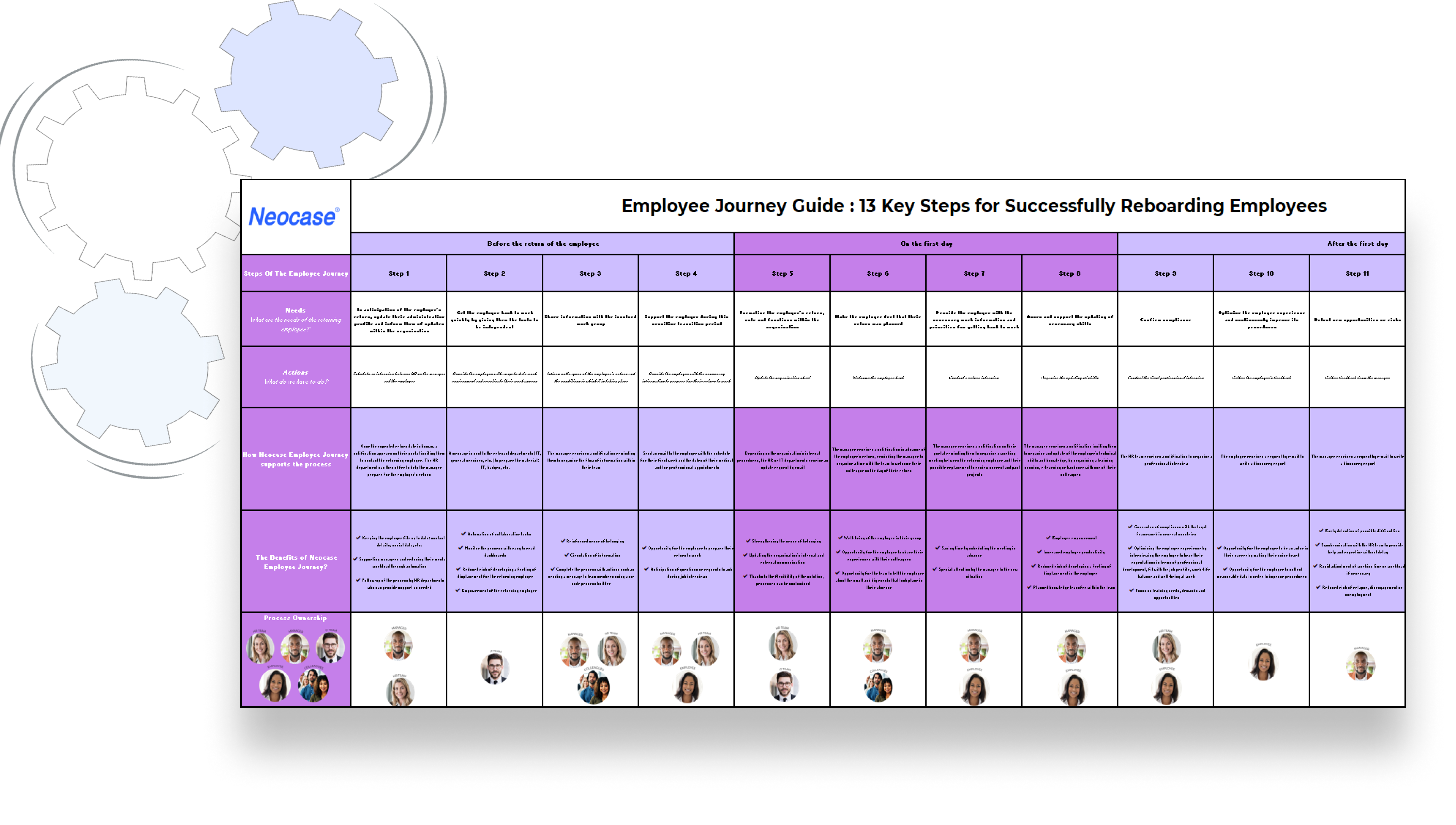 Mockup employee journey map template EN