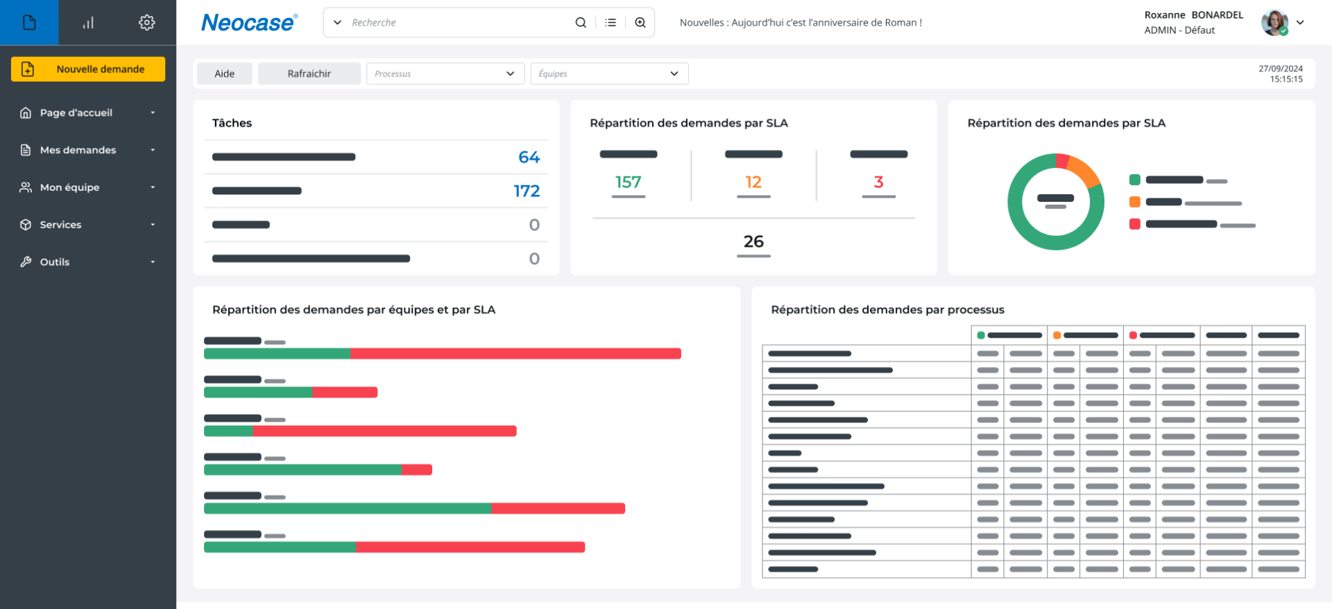 Back office Page Services-FR suivre les performances des Centres de Services Partagés Financiers