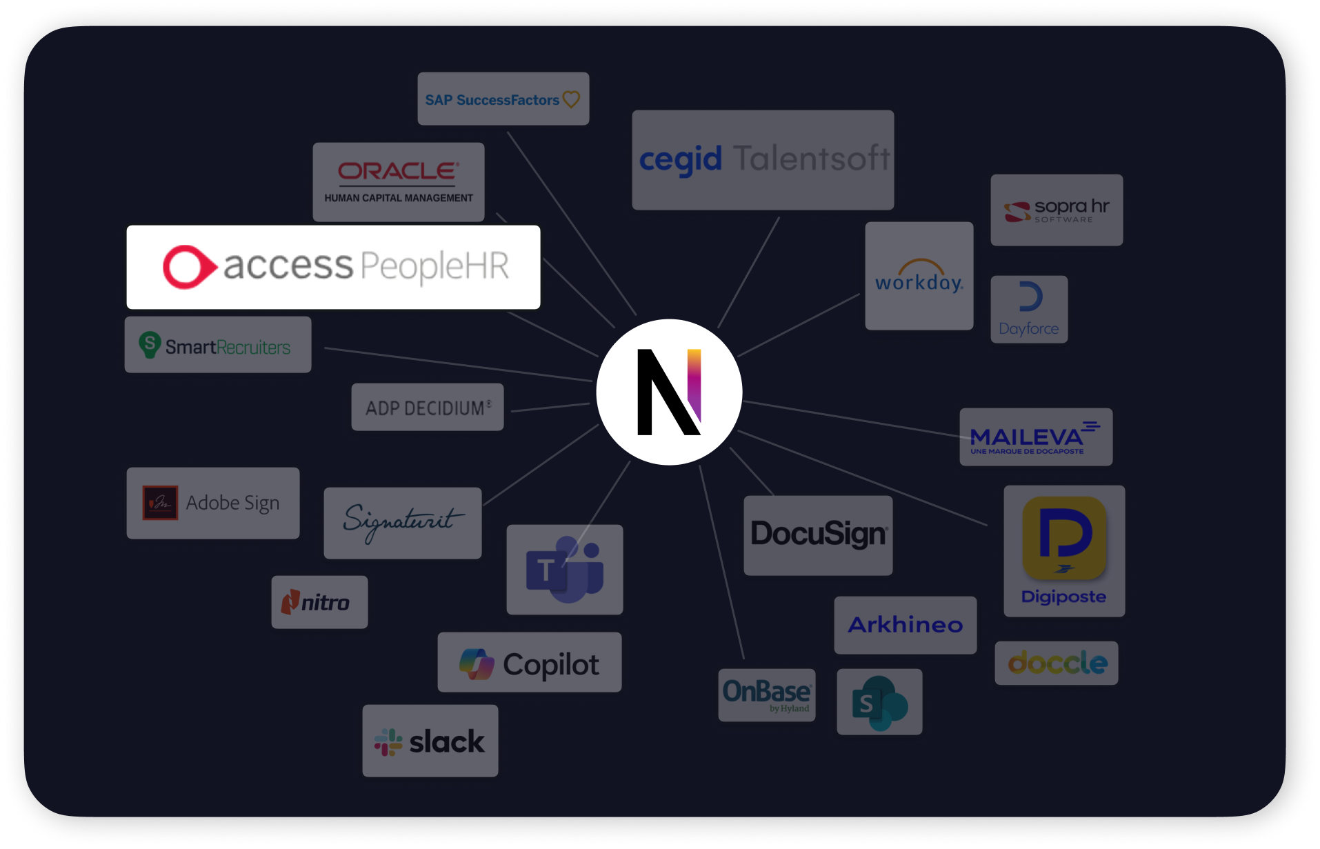 Neocase au centre de SIRH Access