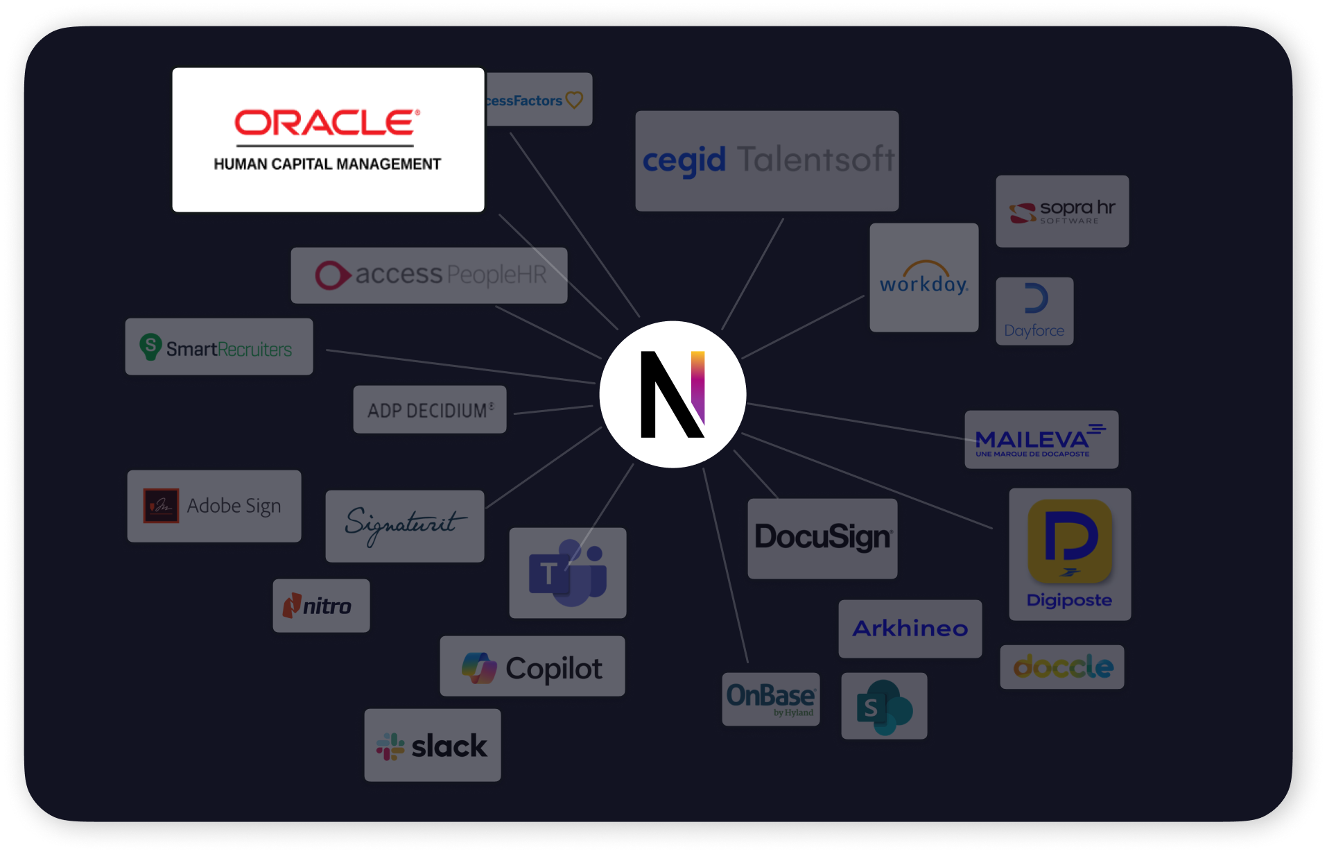 Neocase au centre de SIRH Oracle