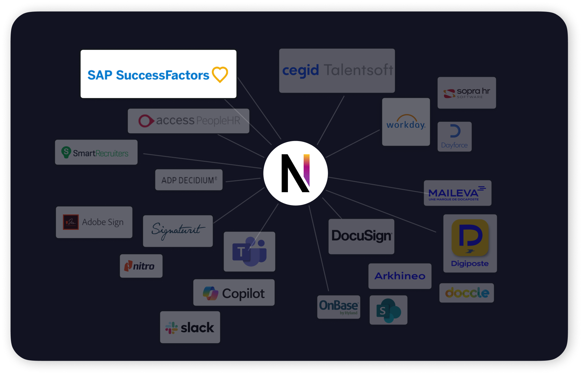 Neocase au centre de SIRH SAP SUccess factors